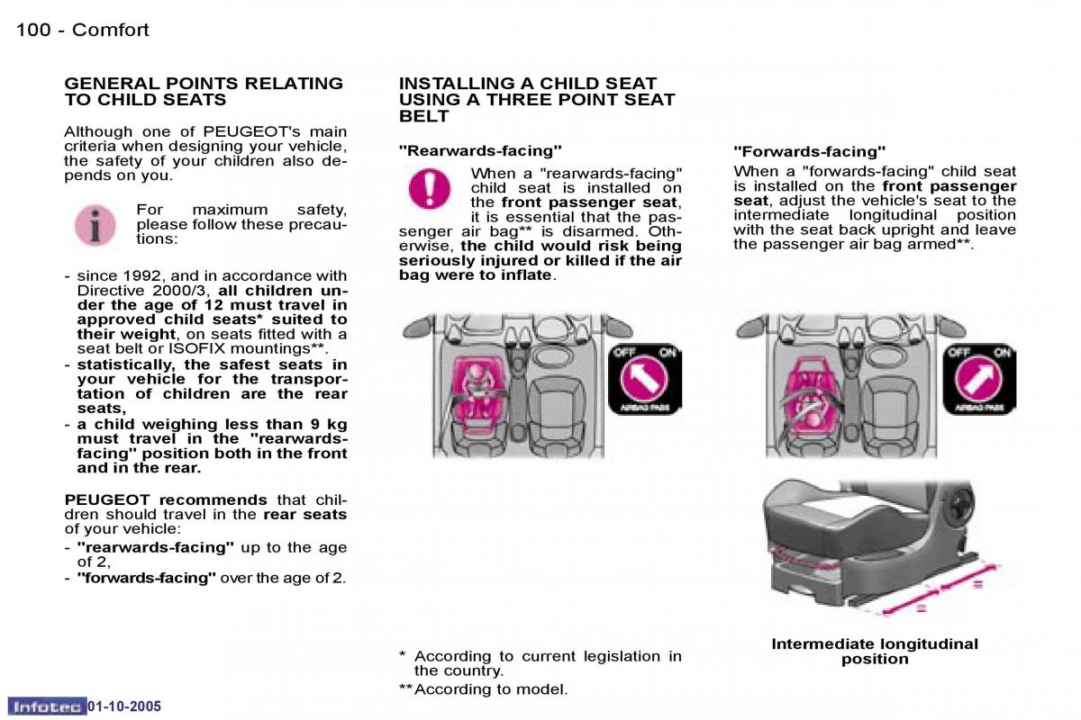 Peugeot 1007 owners manual / page 3
