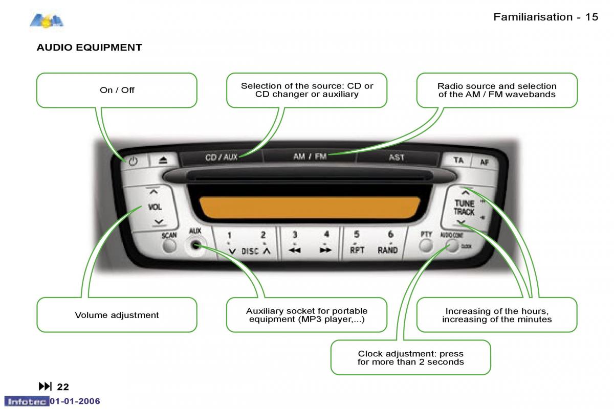 Peugeot 107 owners manual / page 6