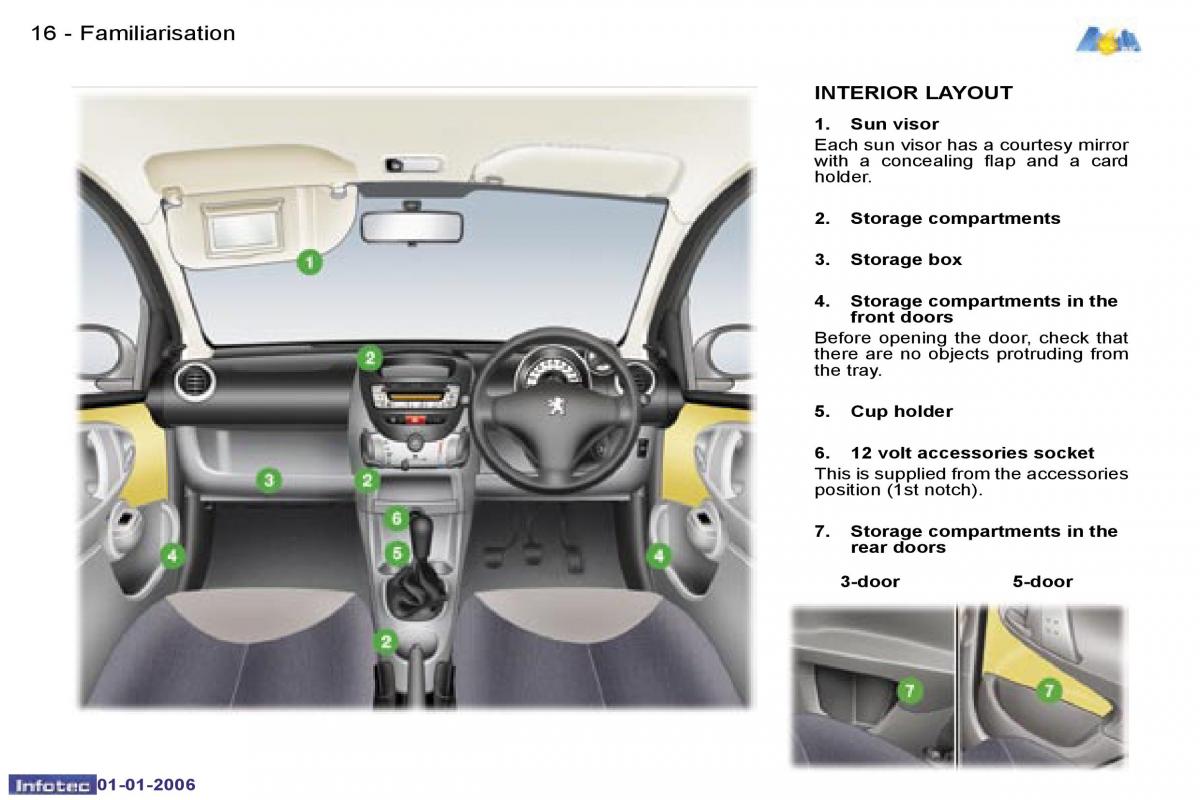 Peugeot 107 owners manual / page 7