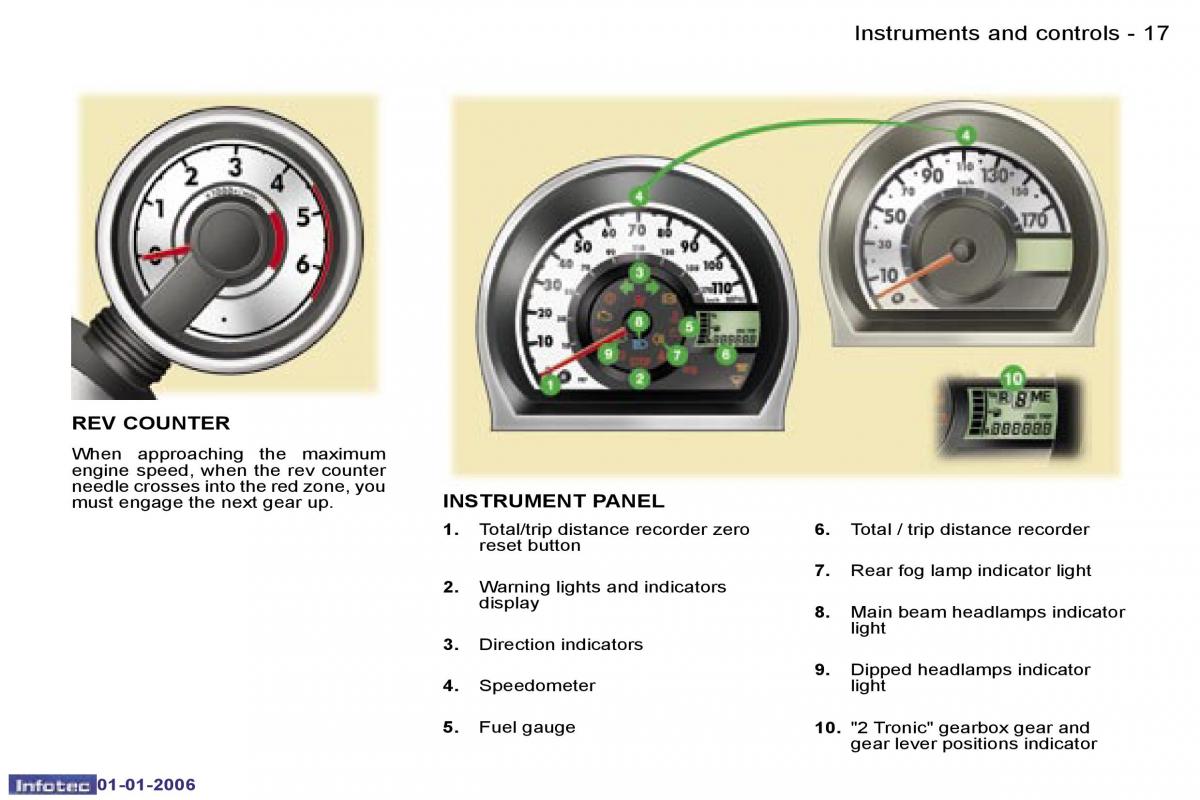 Peugeot 107 owners manual / page 8