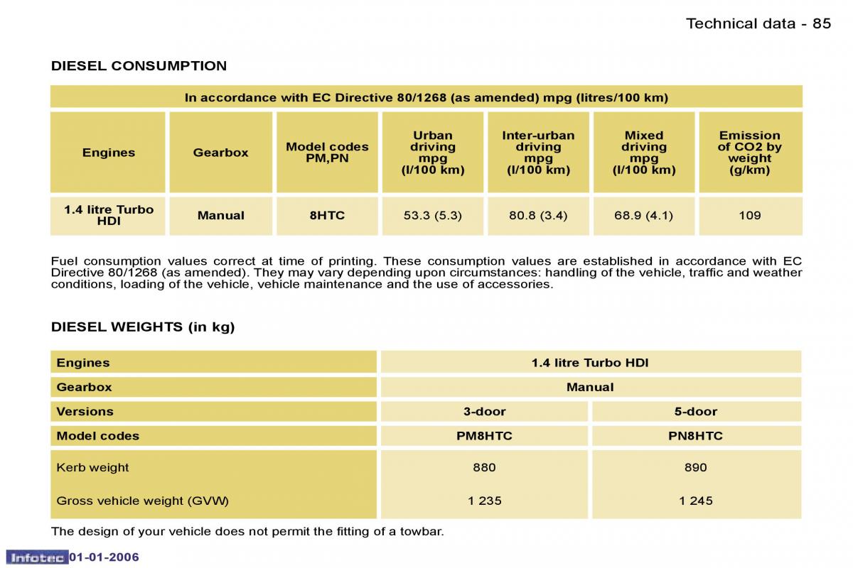 Peugeot 107 owners manual / page 85