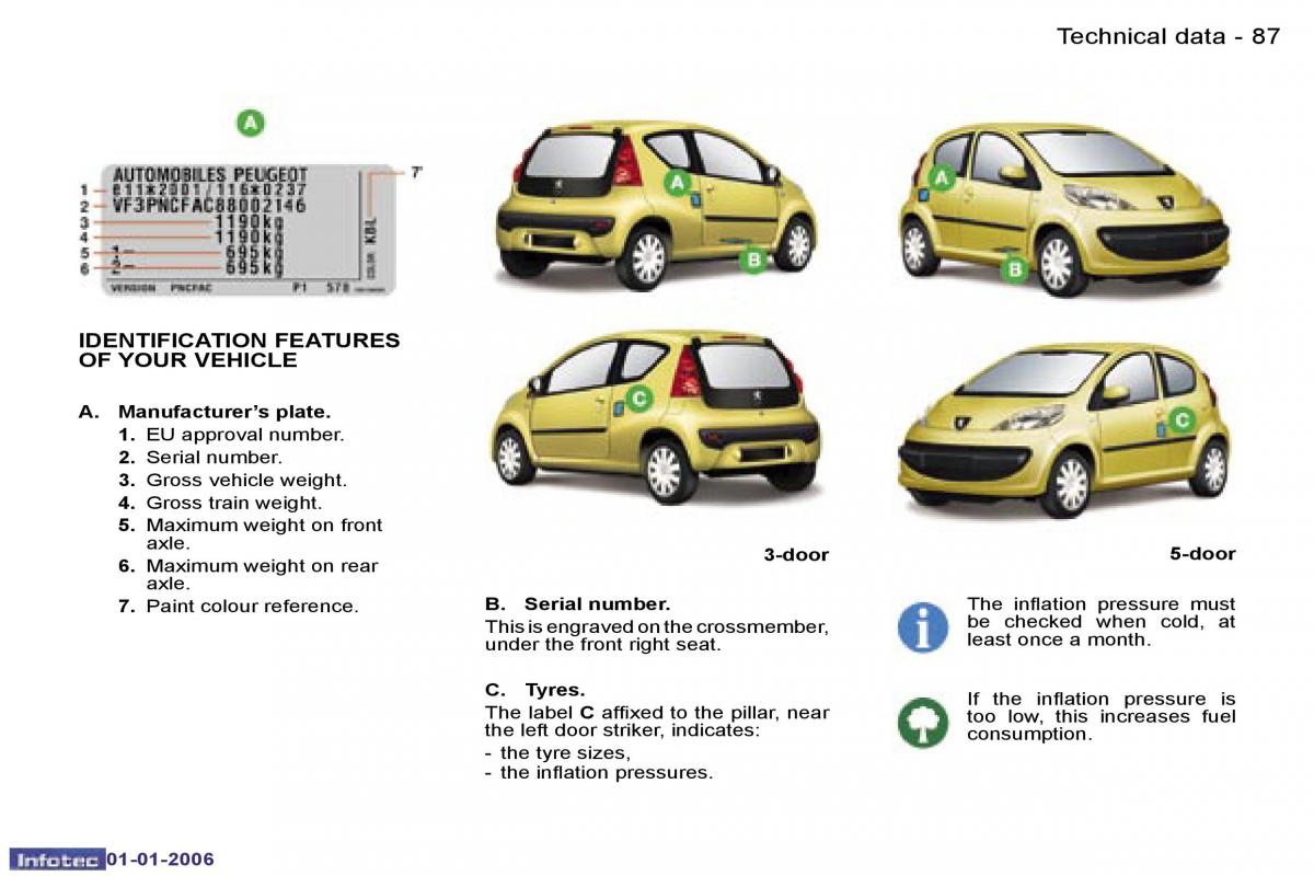 Peugeot 107 owners manual / page 87