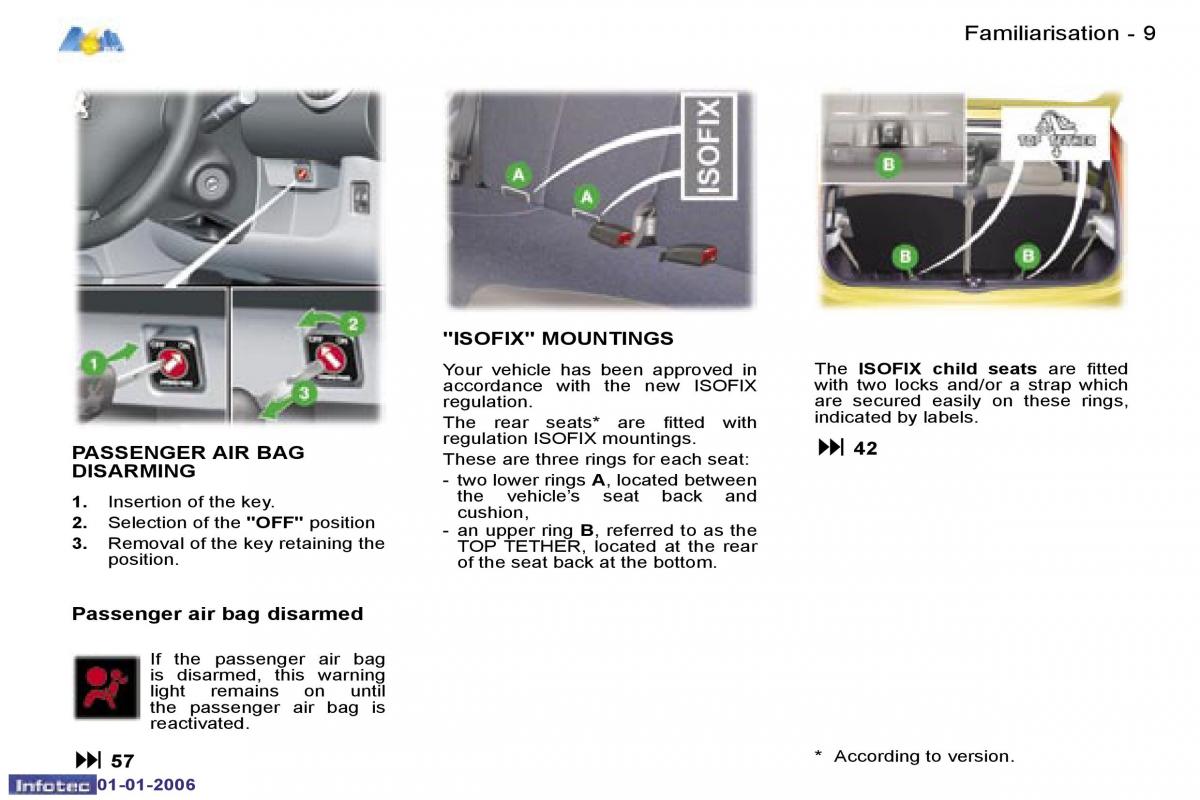 Peugeot 107 owners manual / page 88