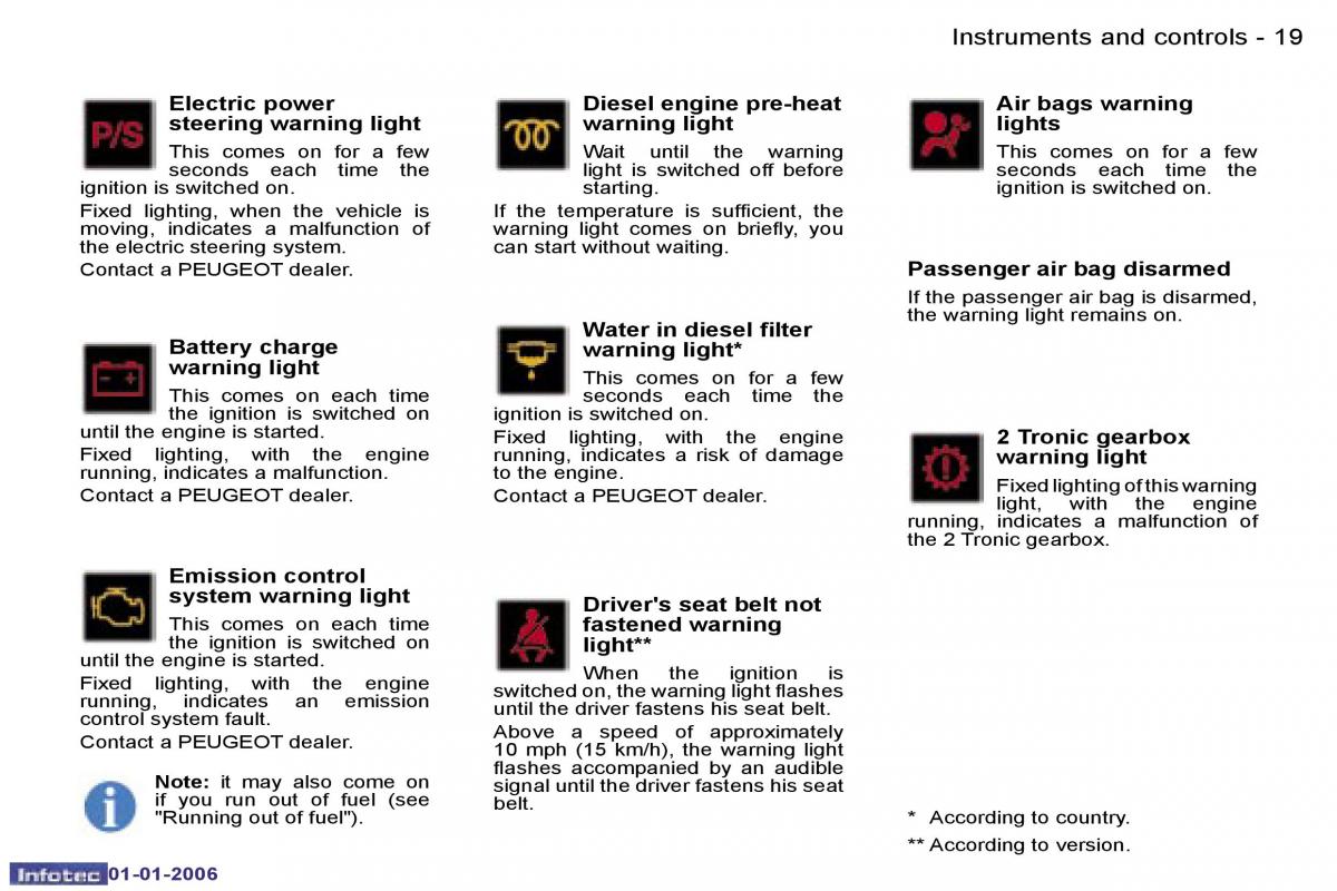 Peugeot 107 owners manual / page 10