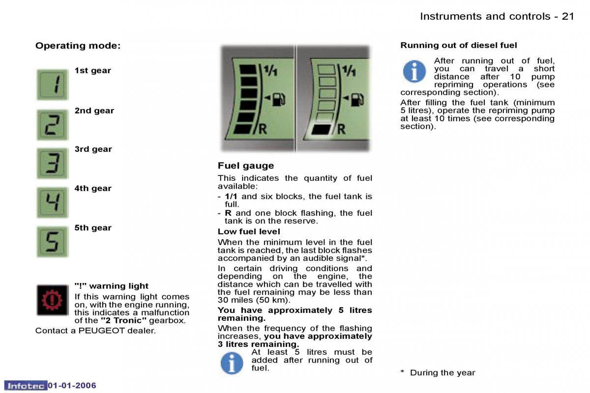 Peugeot 107 owners manual / page 13