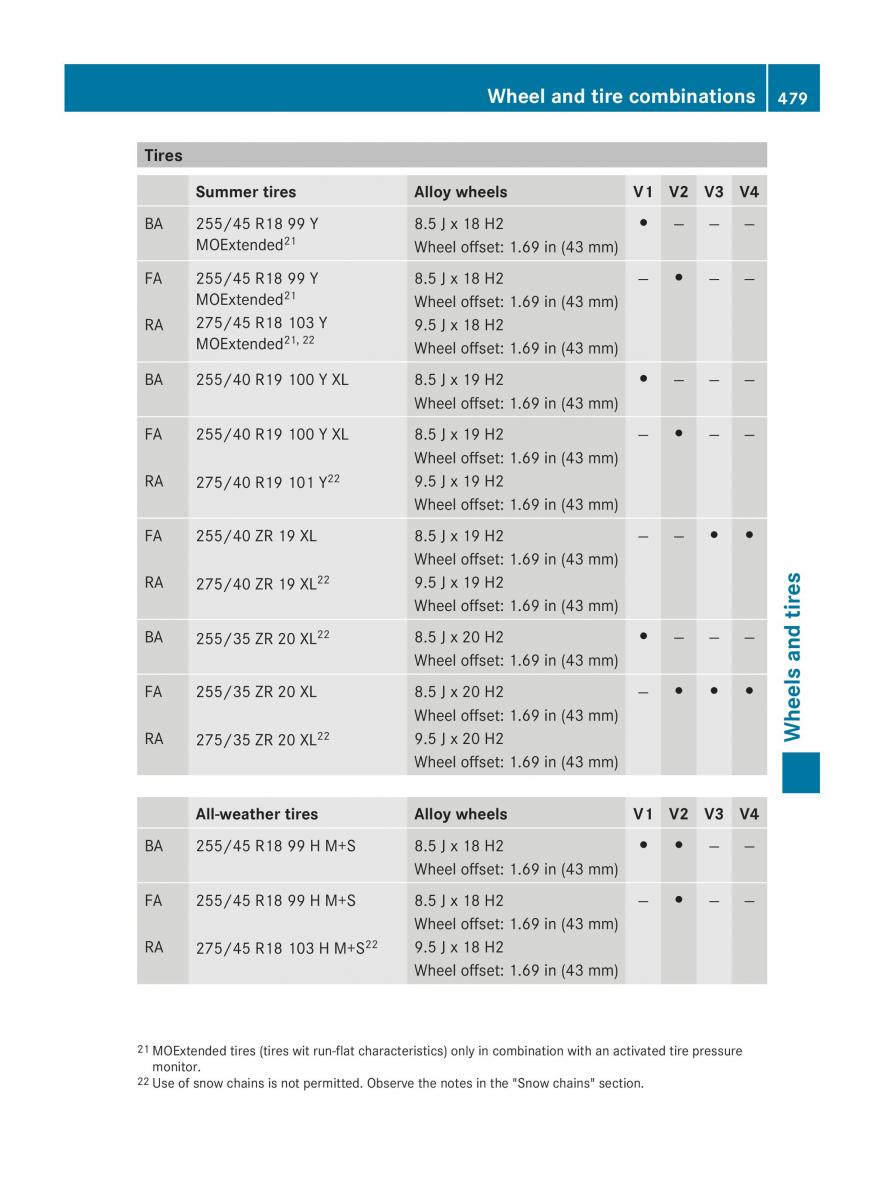 Mercedes Benz CL C216 2014 owners manual / page 481