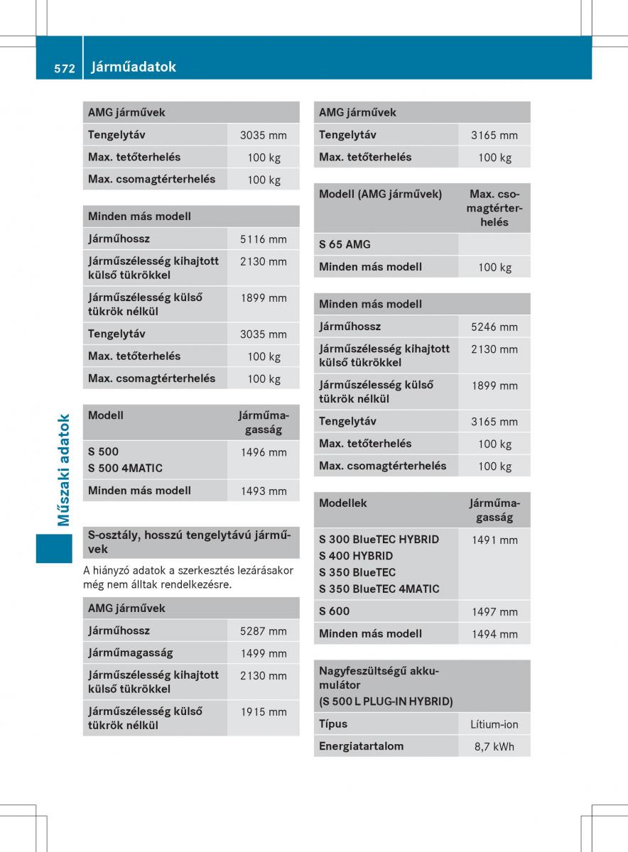 Mercedes Benz S Class W222 kezelesi utmutato / page 574