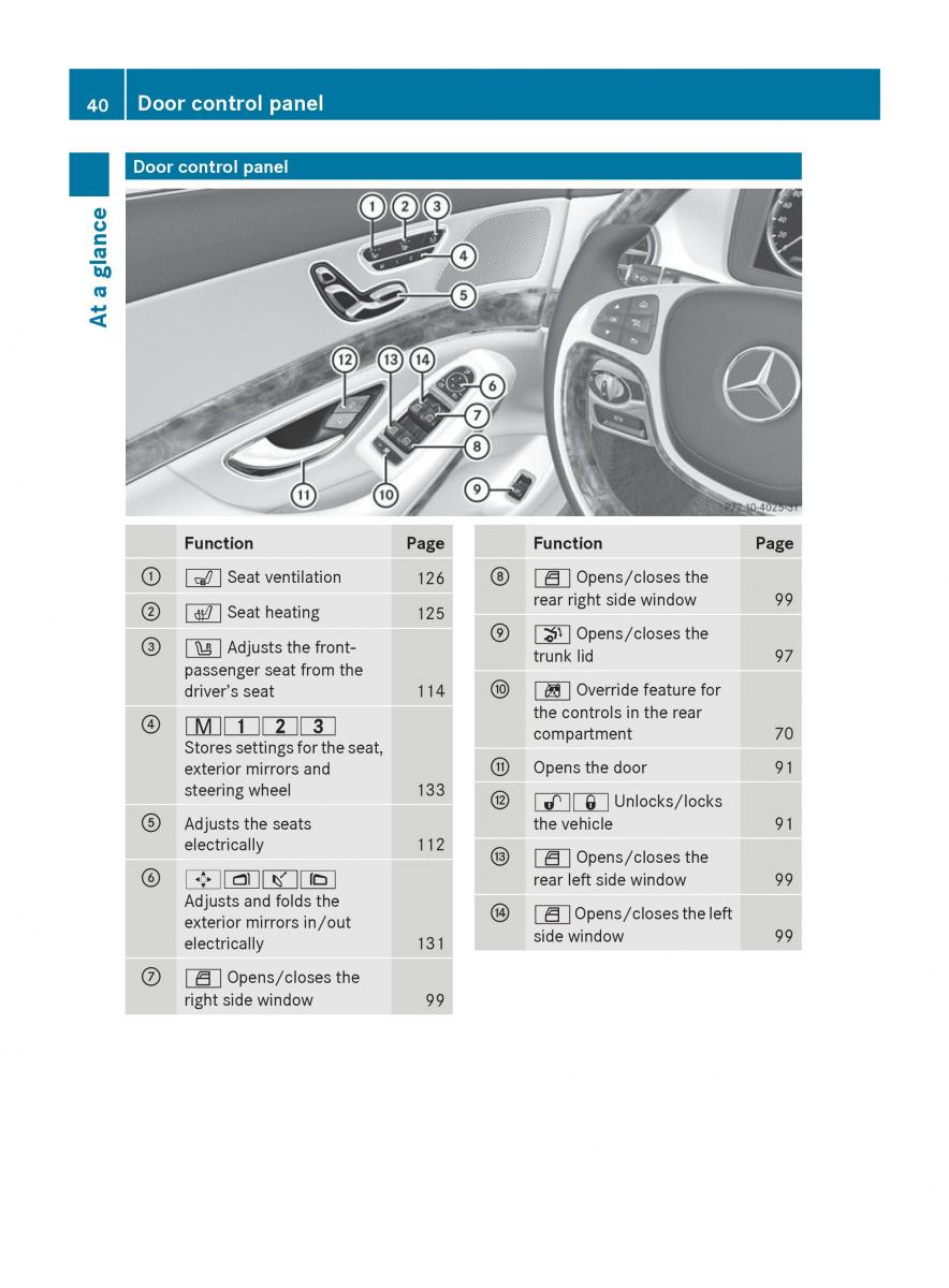 Mercedes Benz S Class W222 owners manual / page 42