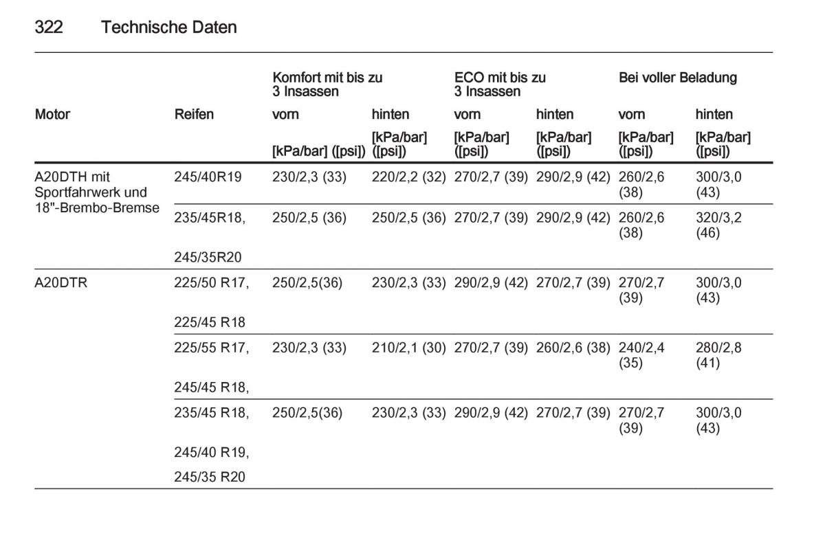 Opel Insignia Handbuch / page 324