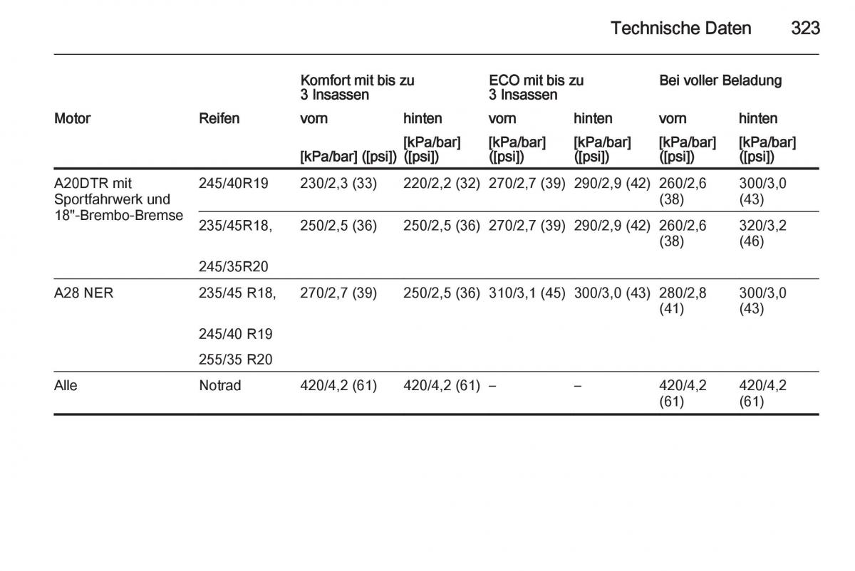 Opel Insignia Handbuch / page 325