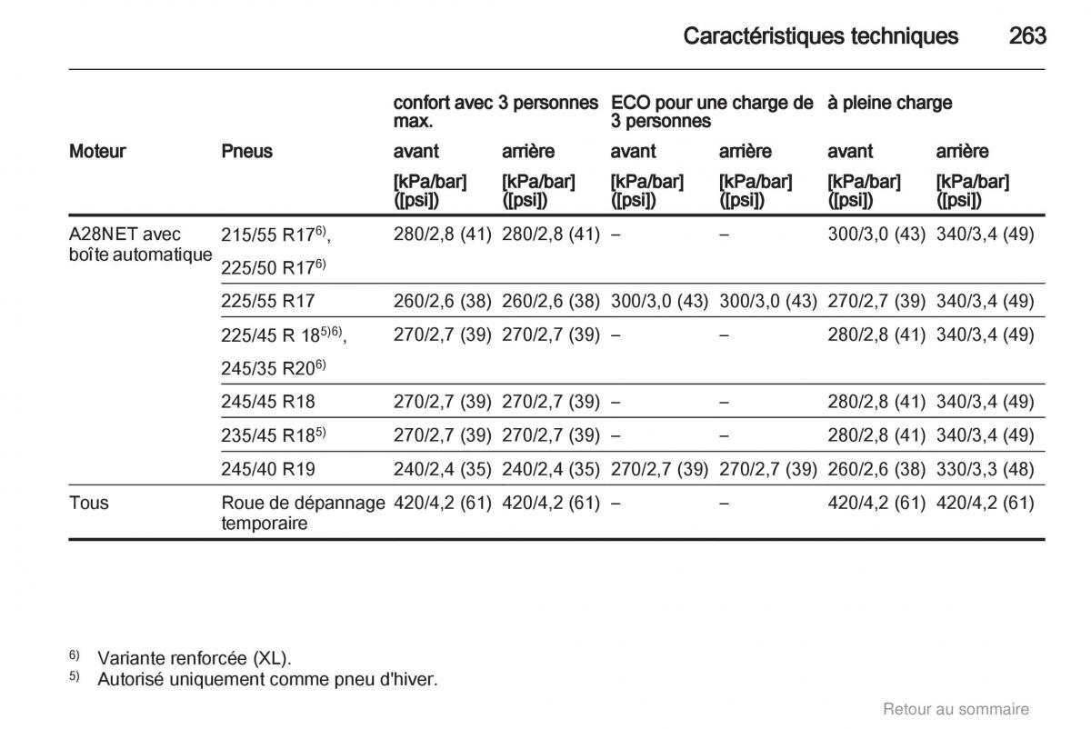 Opel Insignia manuel du proprietaire / page 263