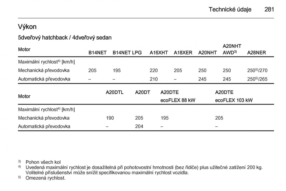 Opel Insignia navod k obsludze / page 283