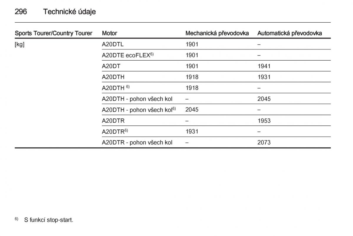 Opel Insignia navod k obsludze / page 298