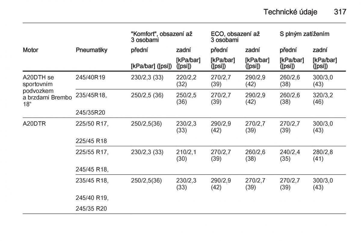 Opel Insignia navod k obsludze / page 319