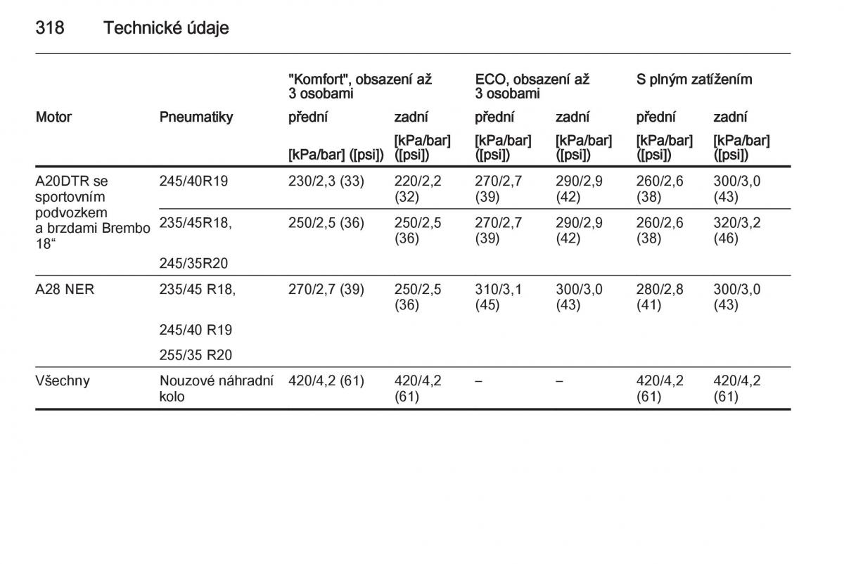 Opel Insignia navod k obsludze / page 320