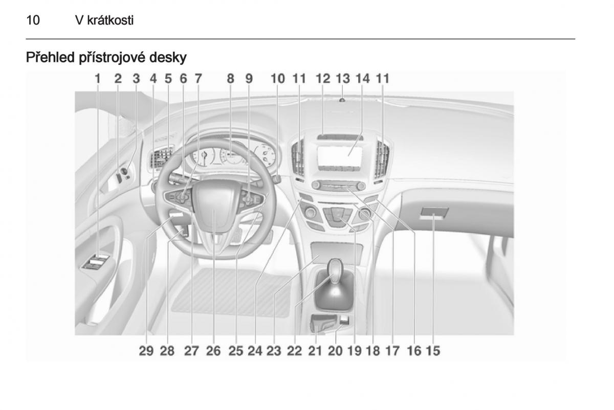 Opel Insignia navod k obsludze / page 12