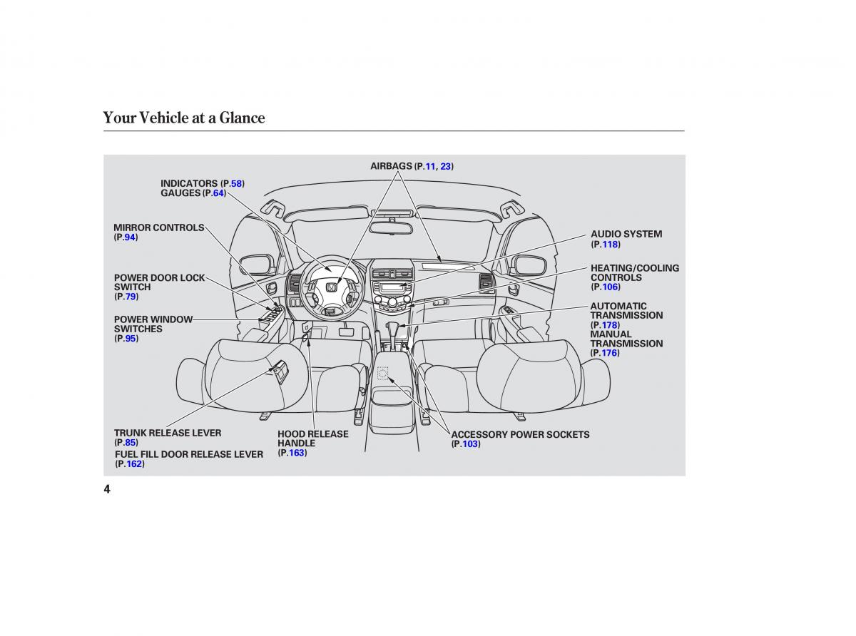 Honda Accord VII 7 CU1 Inspire owners manual / page 4