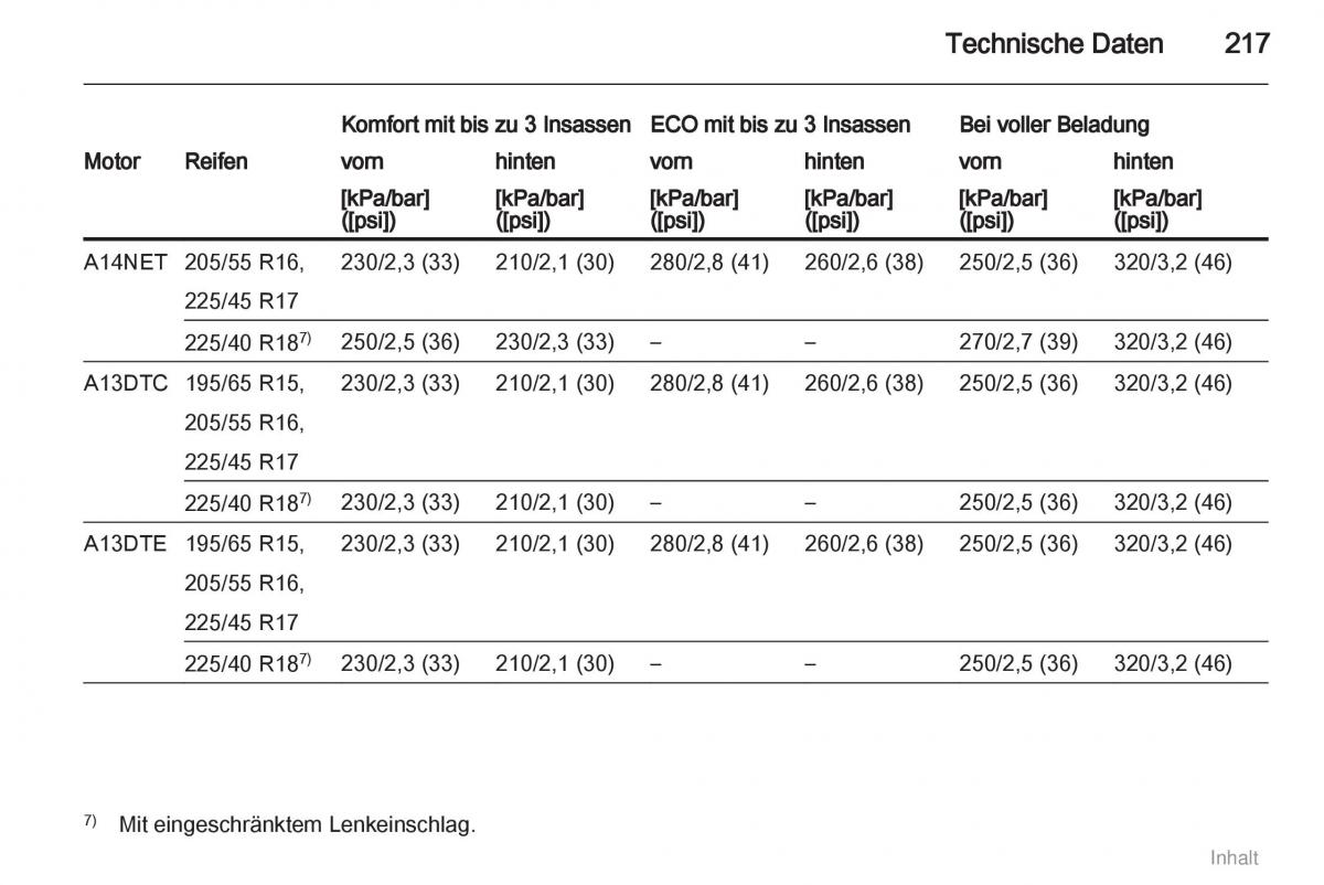 Opel Meriva II 2 B Chevrolet Meriva Vauxhall Meriva Handbuch / page 218