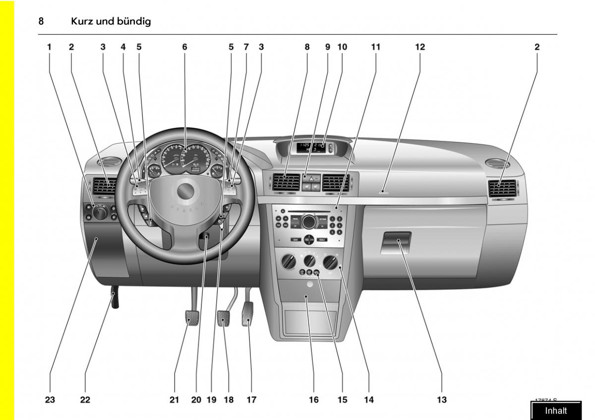 manual  Opel Meriva I 1 A Chevrolet Meriva Vauxhall Meriva Handbuch / page 10