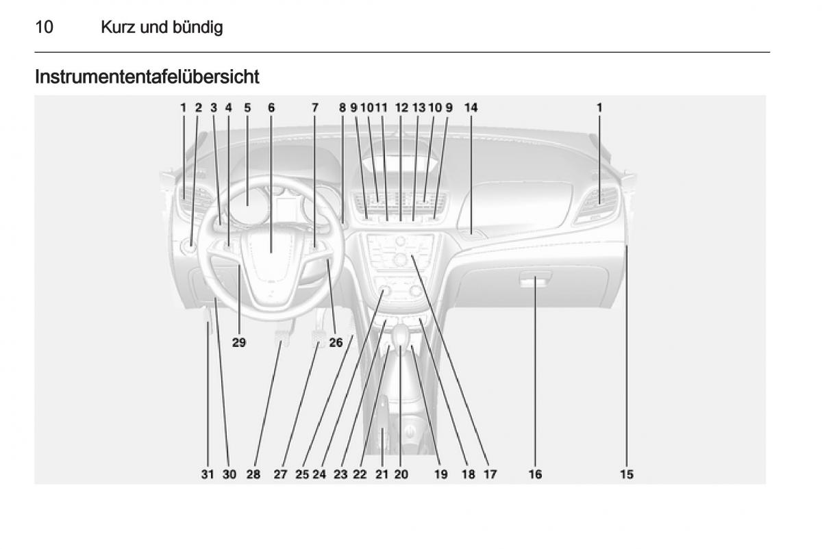 Opel Mokka Handbuch / page 12