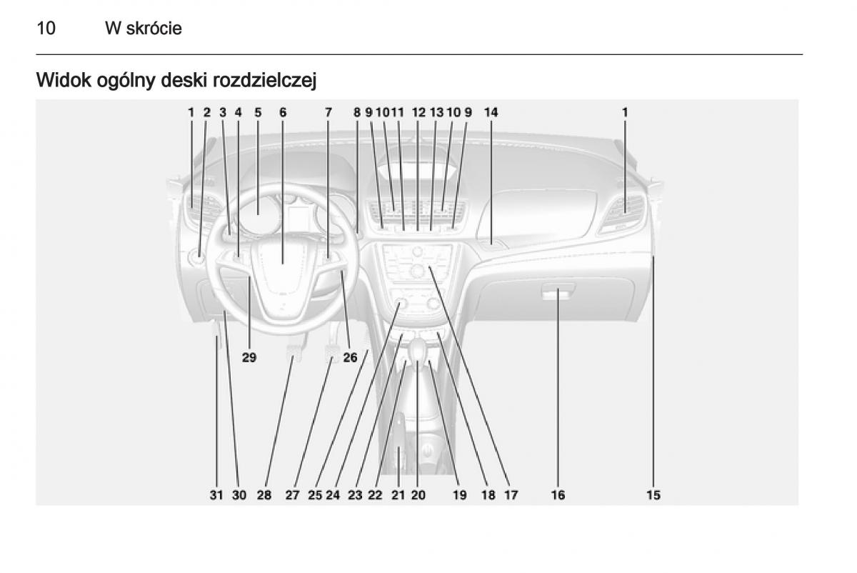 manual  Opel Mokka instrukcja / page 12