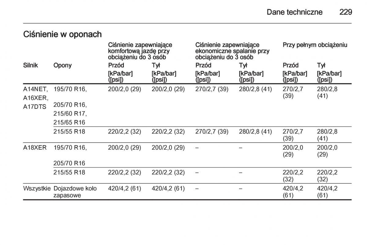 manual  Opel Mokka instrukcja / page 231