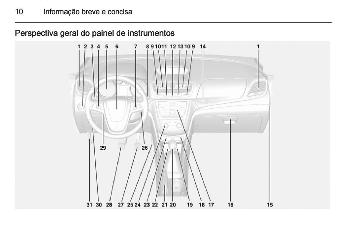 Opel Mokka manual del propietario / page 12