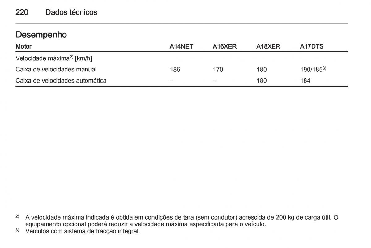 manual  Opel Mokka manual del propietario / page 222