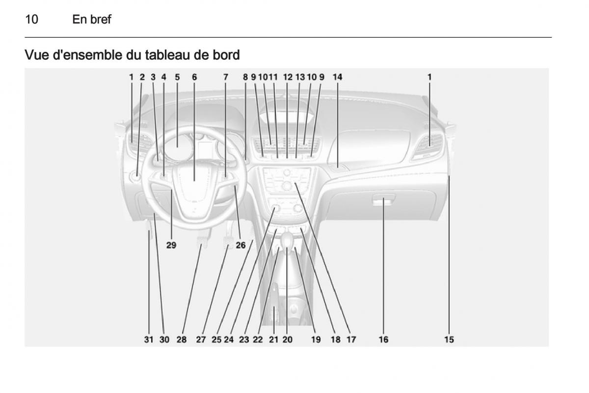 manual  Opel Mokka manuel du proprietaire / page 12