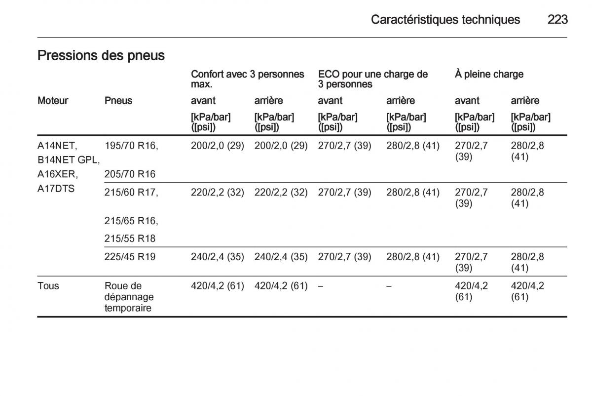 manual  Opel Mokka manuel du proprietaire / page 225