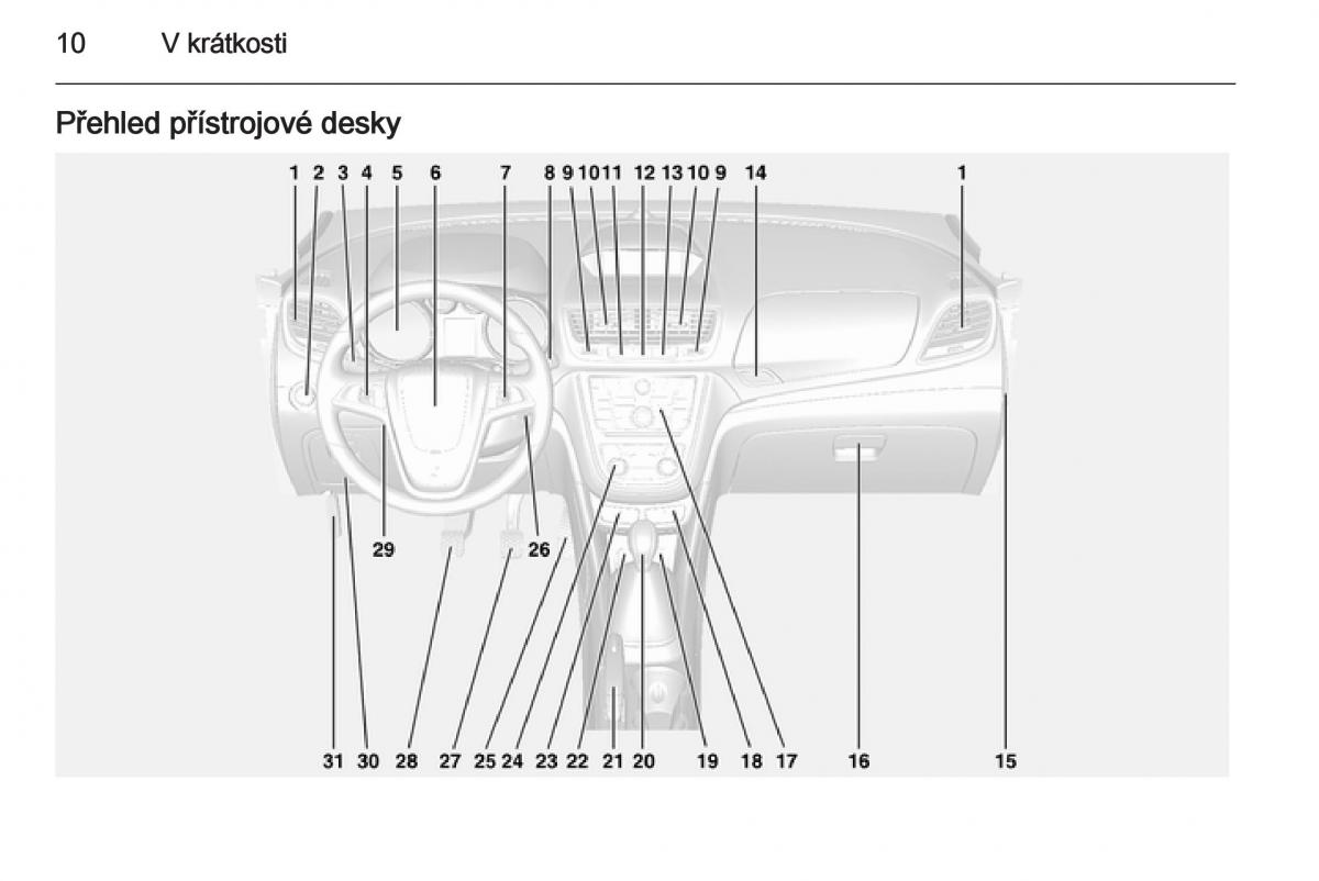 Opel Mokka navod k obsludze / page 12