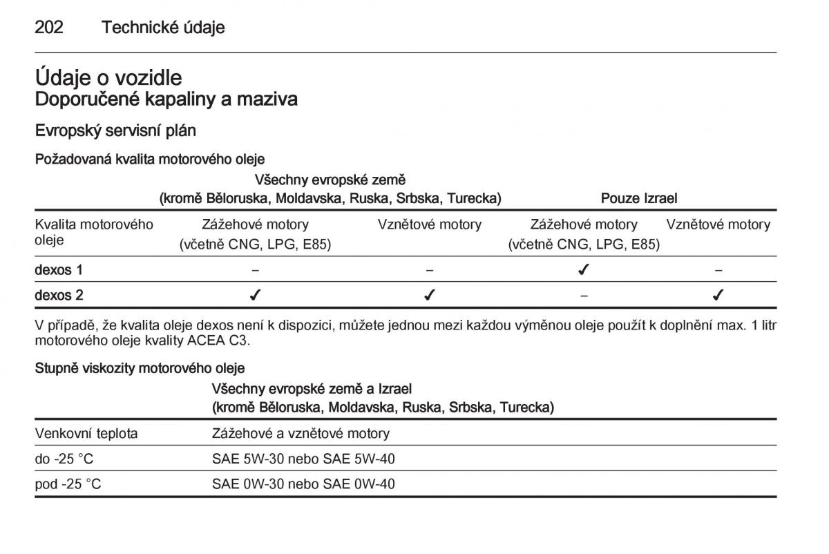 Opel Mokka navod k obsludze / page 204