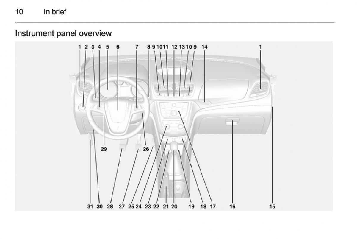 Opel Mokka owners manual / page 12