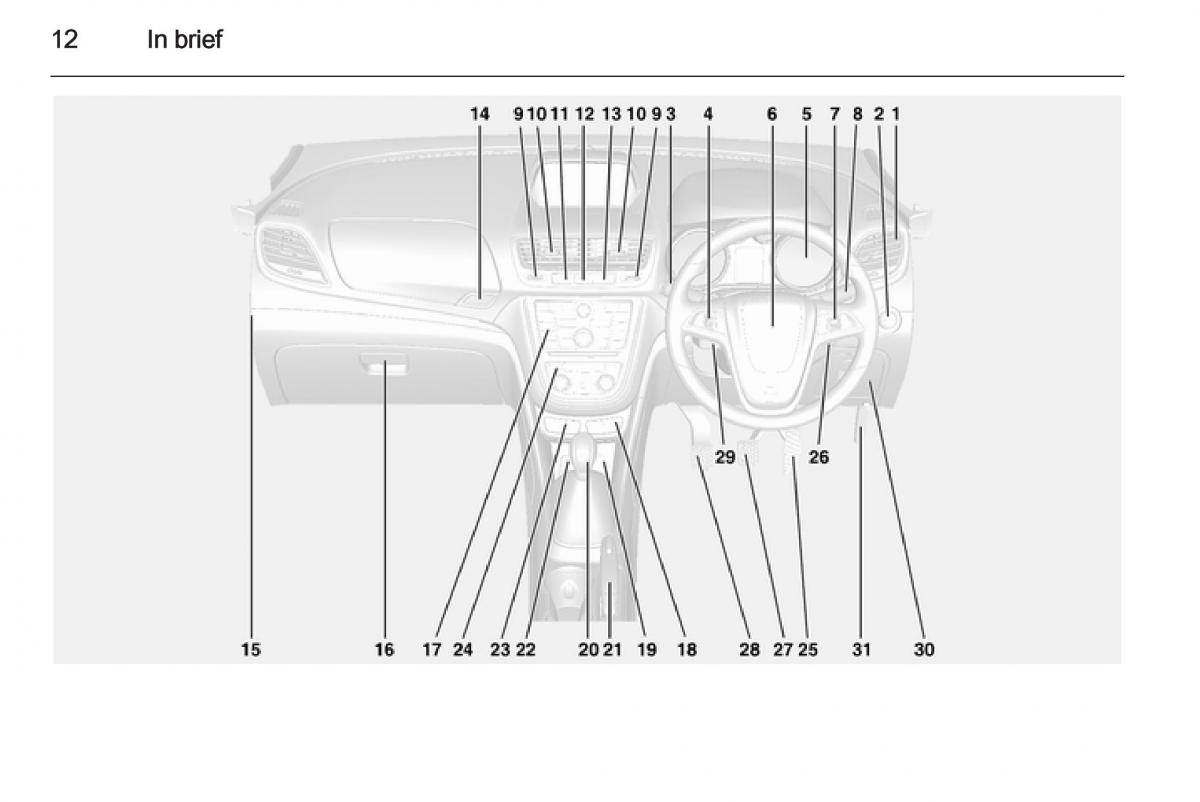 Opel Mokka owners manual / page 14