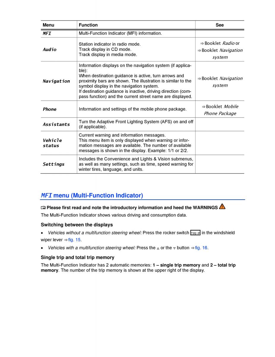 VW Golf VI 6 owners manual / page 21