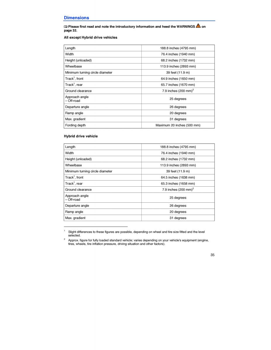 VW Touareg II 2 owners manual / page 30