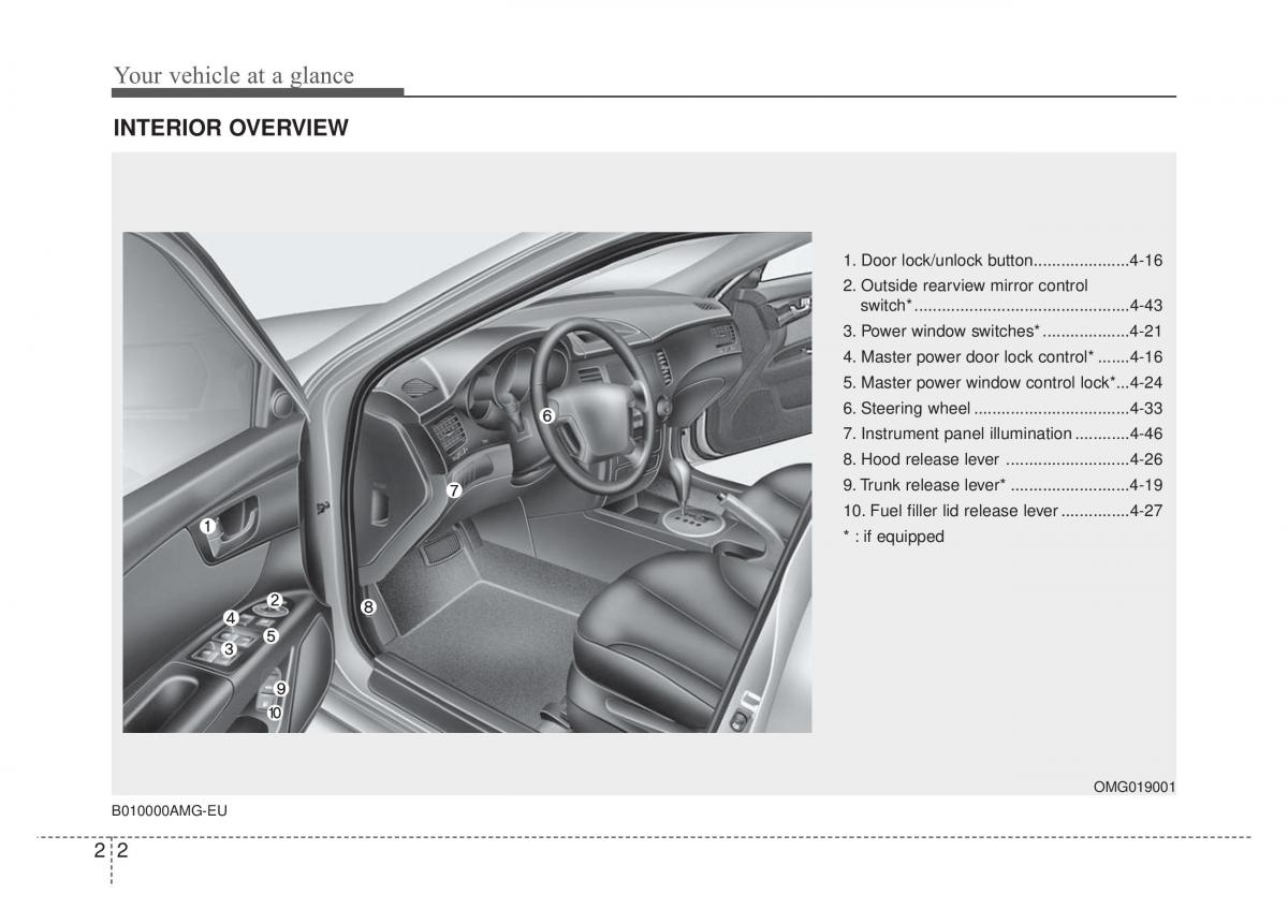 manual  Kia Optima Magentis Lotze owners manual / page 13