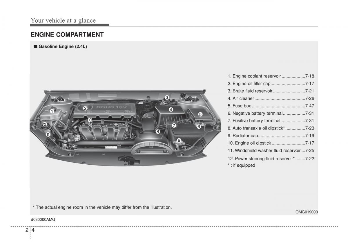 Kia Optima Magentis Lotze owners manual / page 15