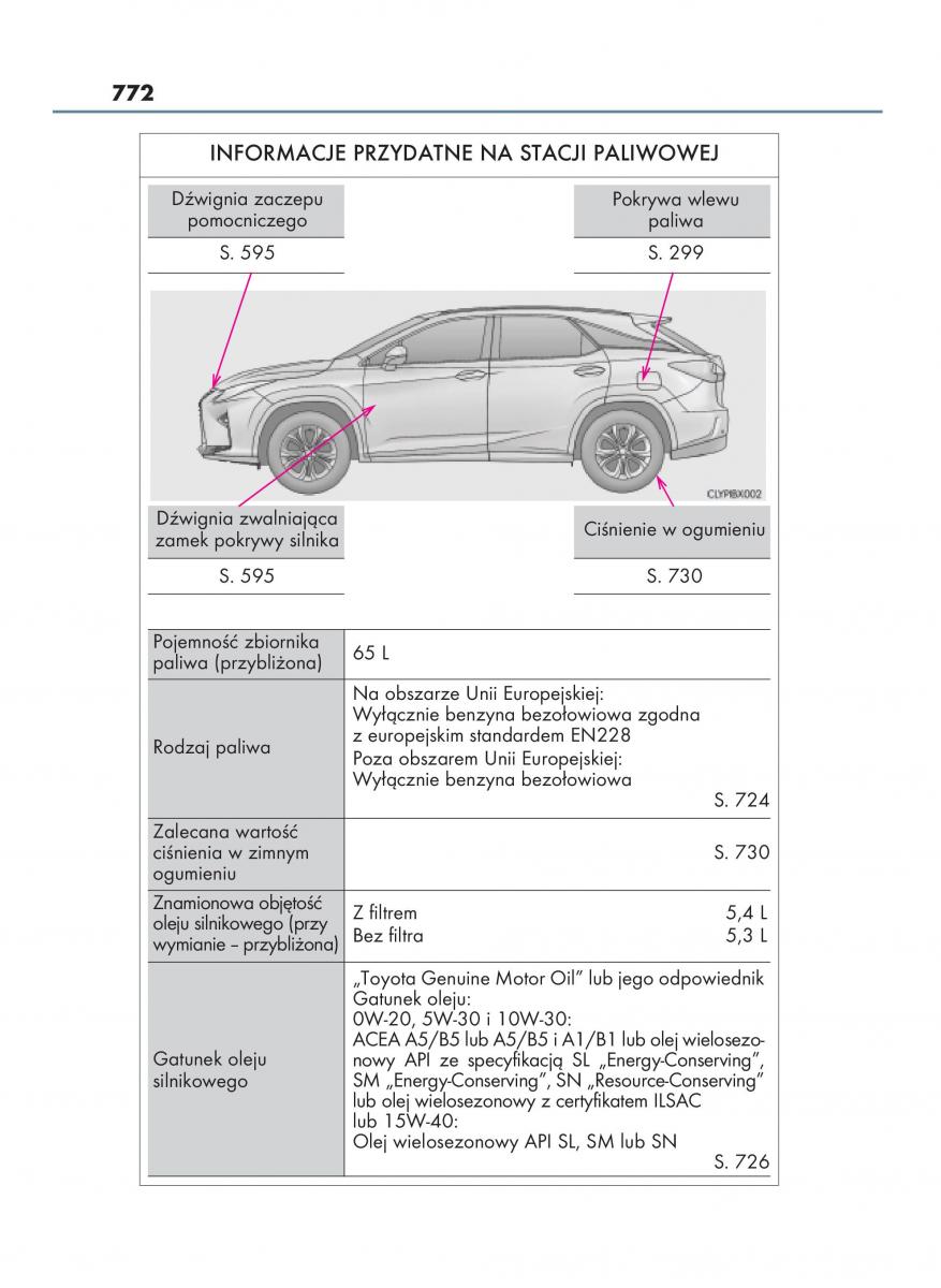 manual  Lexus RX 450h IV 4 instrukcja / page 772
