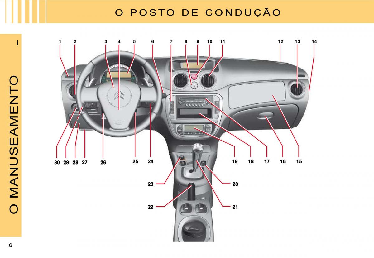 Citroen C3 II 2 manual del propietario / page 3