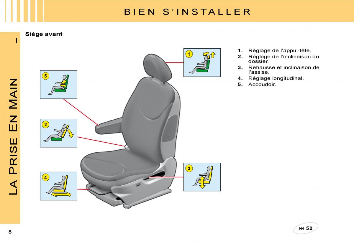 Citroen C3 II 2 manuel du proprietaire / page 5