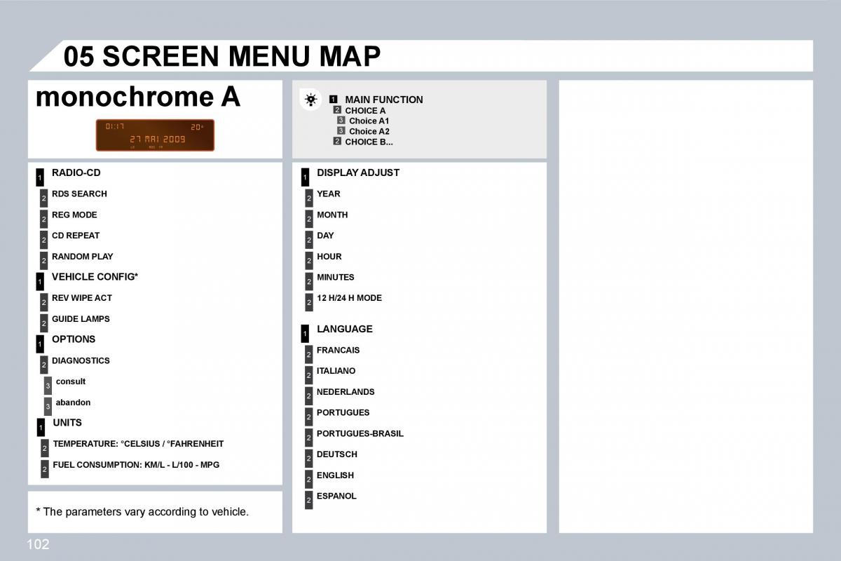 Citroen C3 II 2 owners manual / page 100