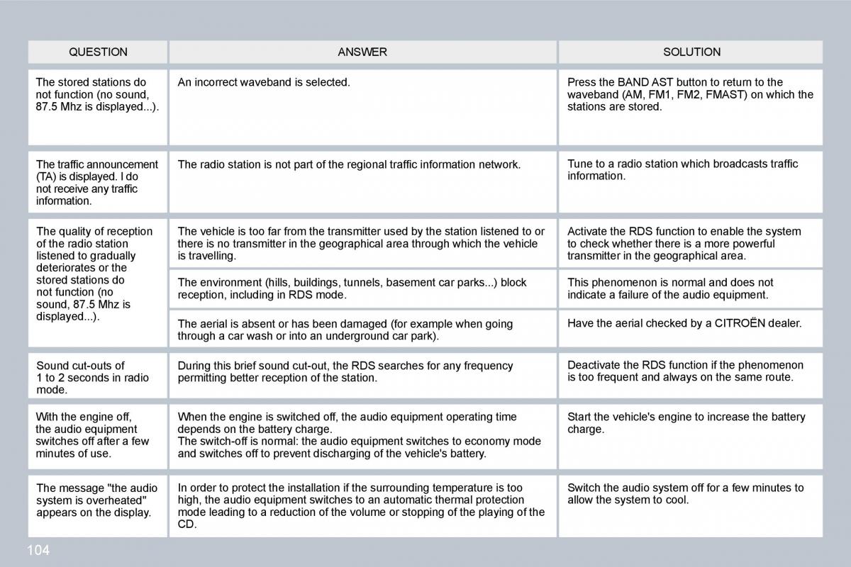 Citroen C3 II 2 owners manual / page 102