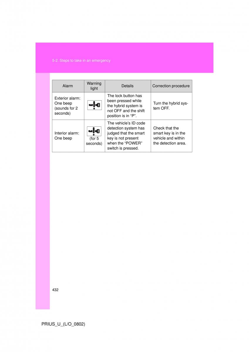 Toyota Prius II 2 NHW20 owners manual / page 421
