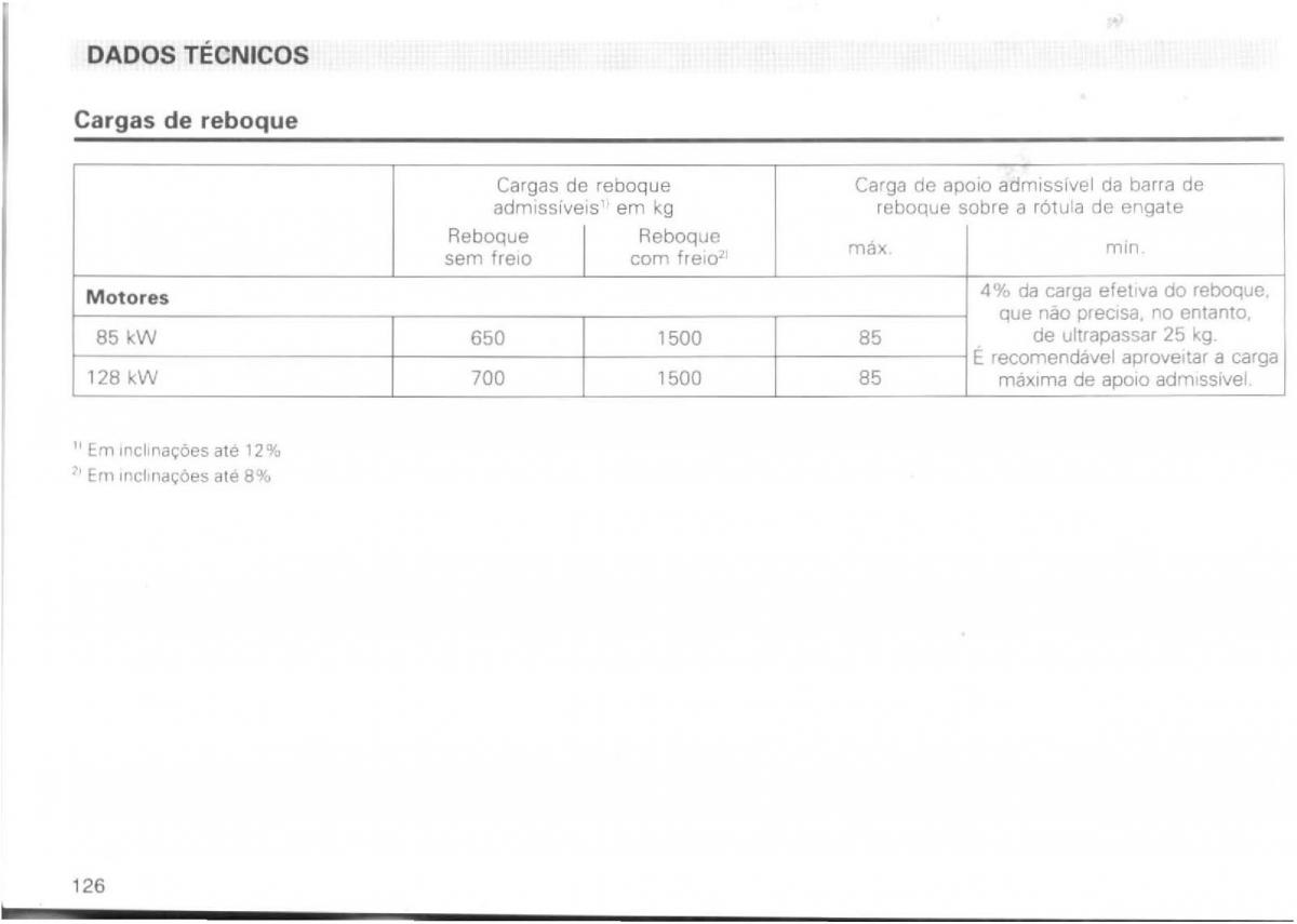 VW Passat B4 manual do usuario / page 128