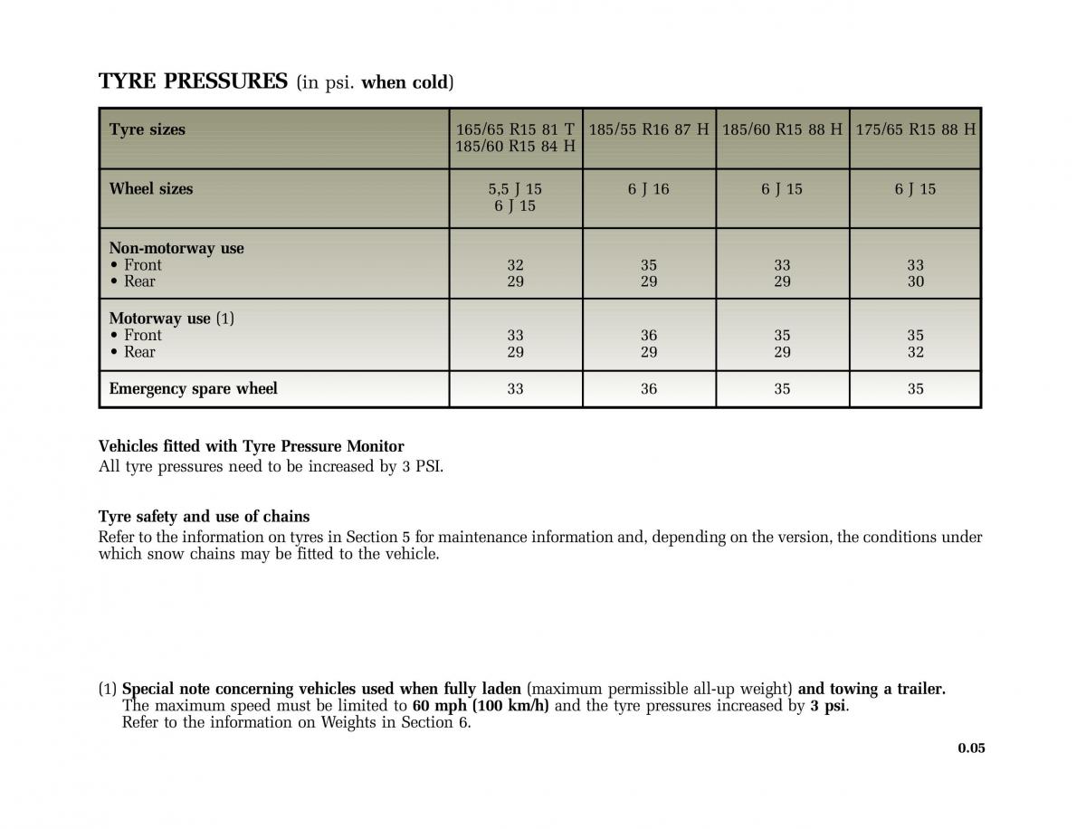 Renault Modus owners manual / page 6