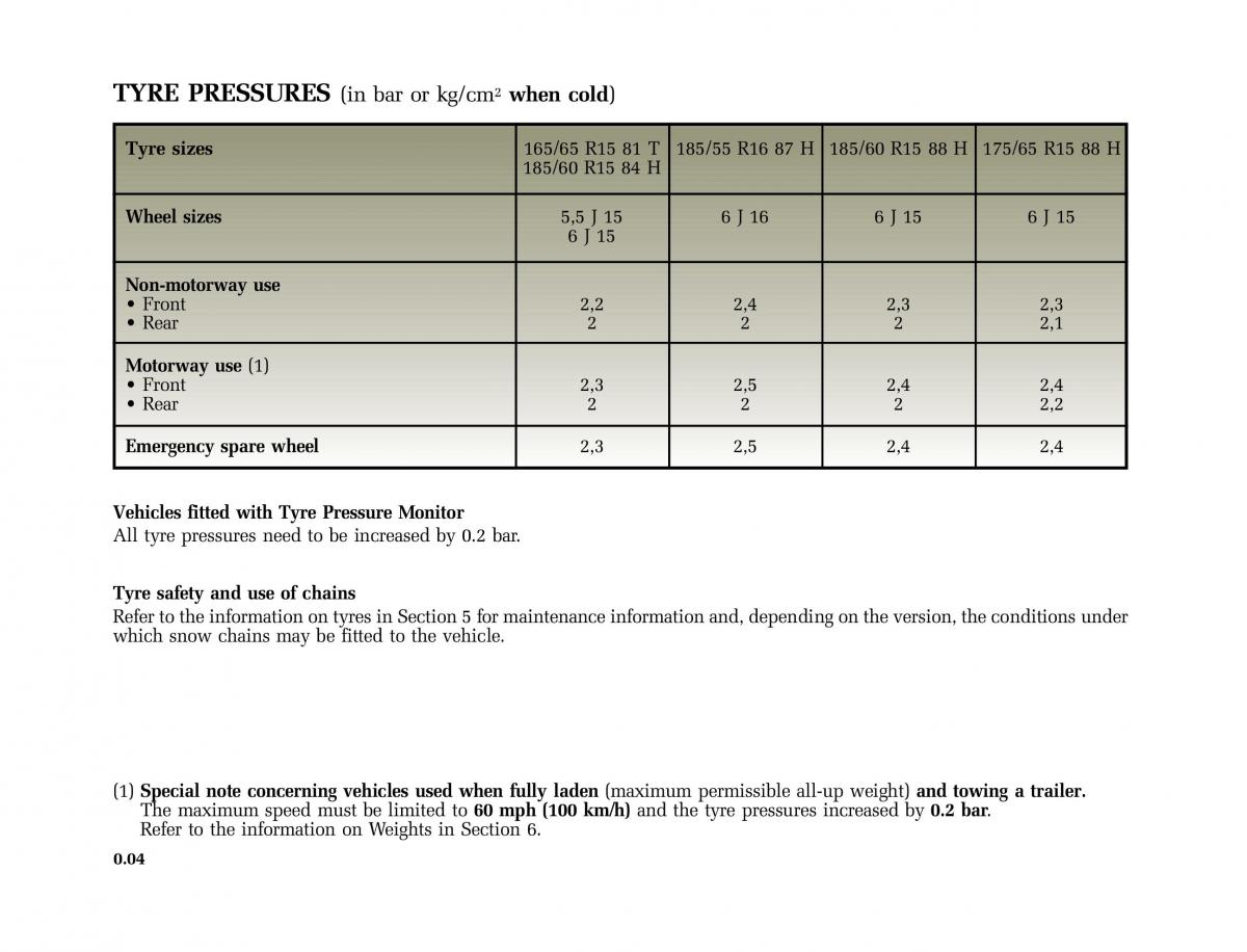 Renault Modus owners manual / page 5