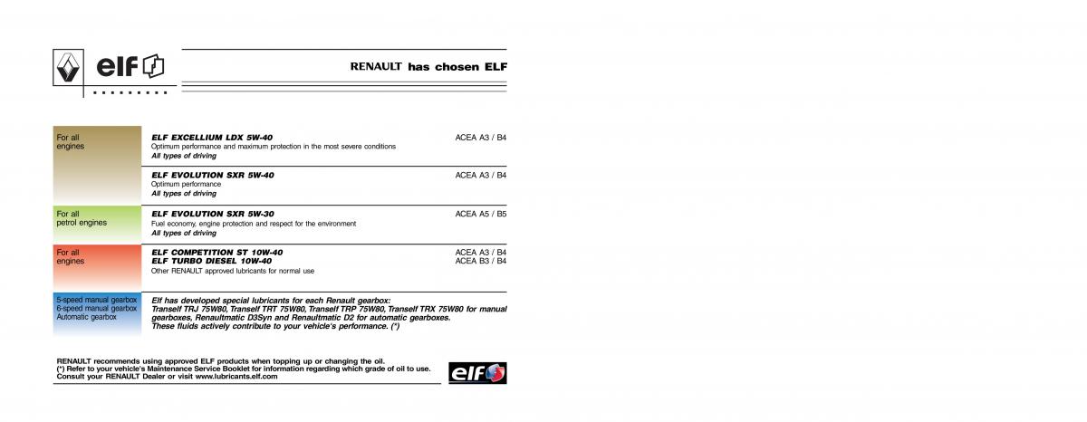 Renault Modus owners manual / page 2