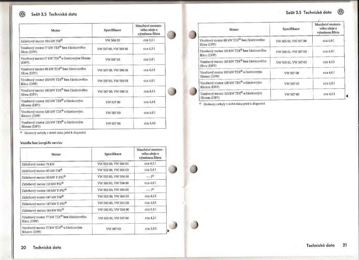 VW Passat B6 navod k obsludze / page 156