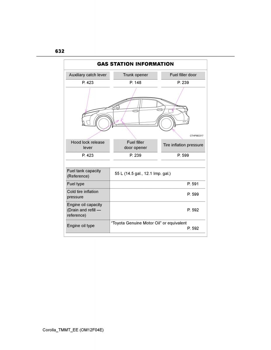 Toyota Corolla XI 11 E160 owners manual / page 632